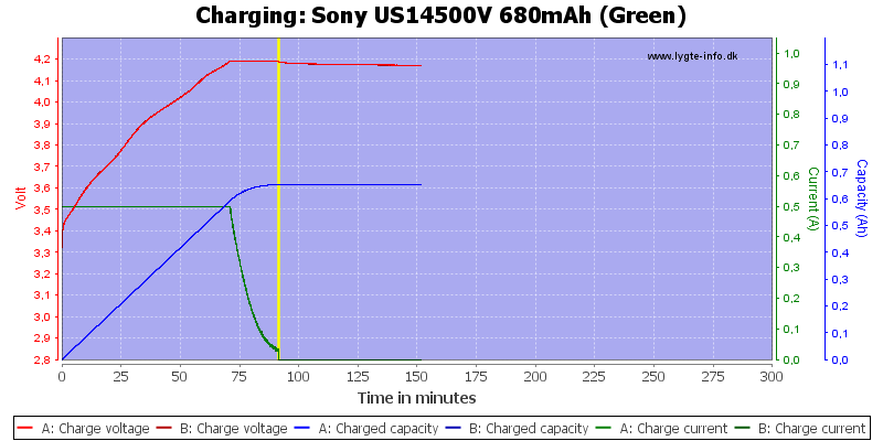 Sony%20US14500V%20680mAh%20(Green)-Charge