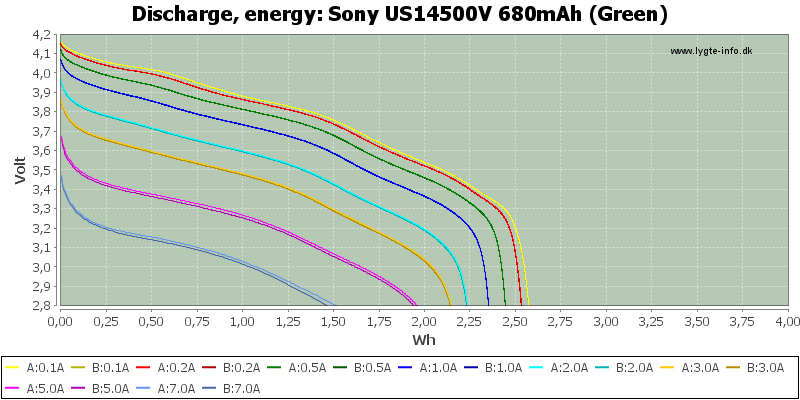 Sony%20US14500V%20680mAh%20(Green)-Energy