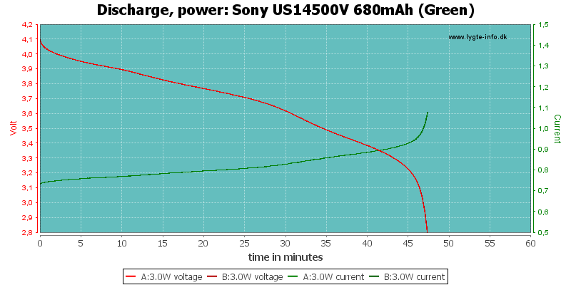 Sony%20US14500V%20680mAh%20(Green)-PowerLoadTime