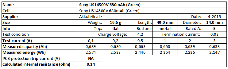Sony%20US14500V%20680mAh%20(Green)-info