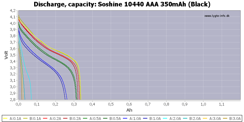 Soshine%2010440%20AAA%20350mAh%20(Black)-Capacity