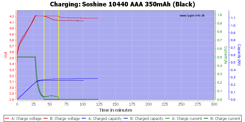 Soshine%2010440%20AAA%20350mAh%20(Black)-Charge