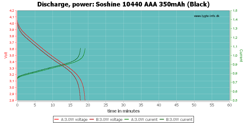 Soshine%2010440%20AAA%20350mAh%20(Black)-PowerLoadTime