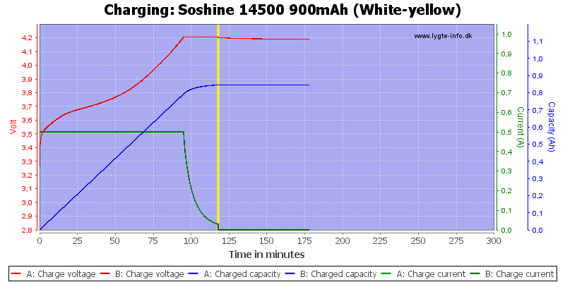 Soshine%2014500%20900mAh%20(White-yellow)-Charge