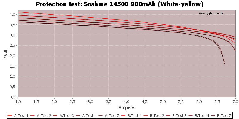 Soshine%2014500%20900mAh%20(White-yellow)-TripCurrent