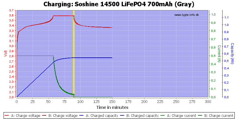 Soshine%2014500%20LiFePO4%20700mAh%20(Gray)-Charge