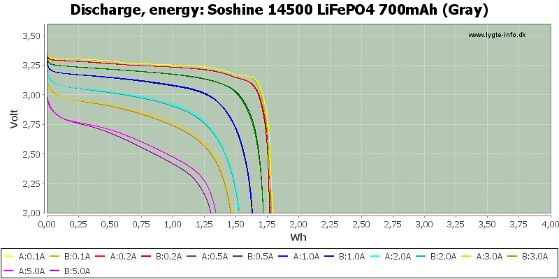 Soshine%2014500%20LiFePO4%20700mAh%20(Gray)-Energy