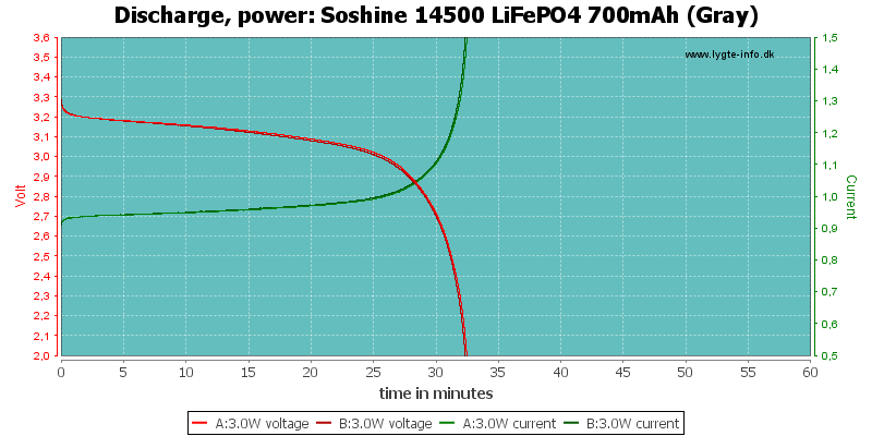 Soshine%2014500%20LiFePO4%20700mAh%20(Gray)-PowerLoadTime