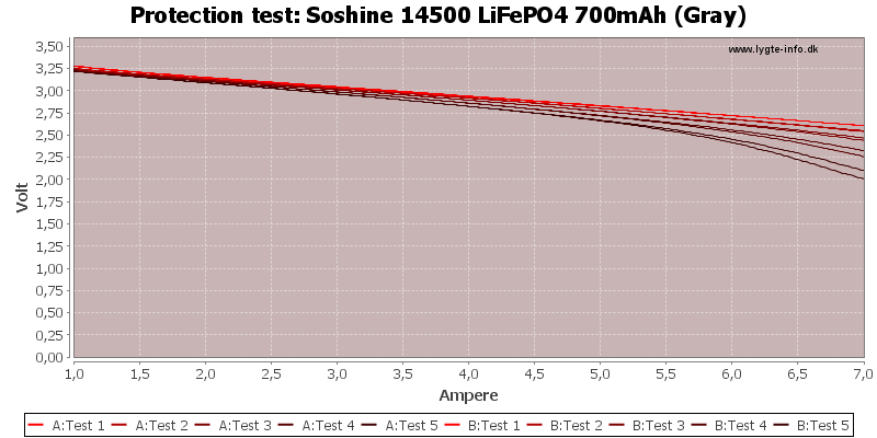 Soshine%2014500%20LiFePO4%20700mAh%20(Gray)-TripCurrent