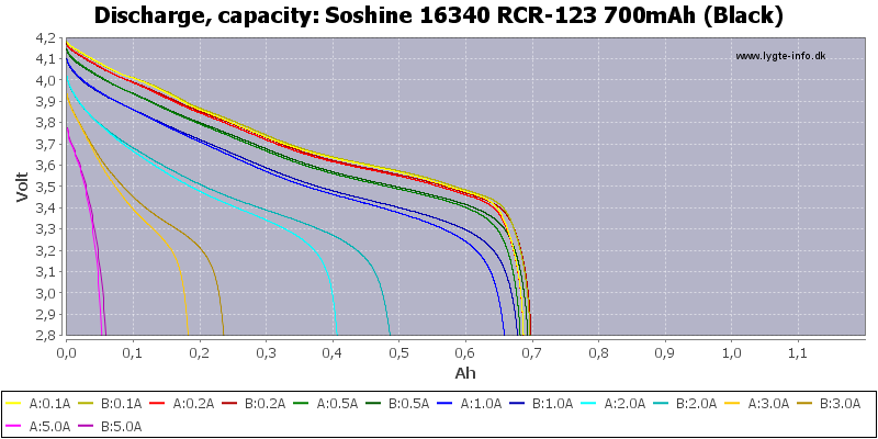 Soshine%2016340%20RCR-123%20700mAh%20(Black)-Capacity