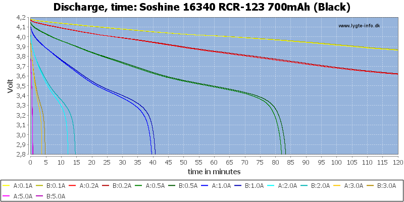 Soshine%2016340%20RCR-123%20700mAh%20(Black)-CapacityTime