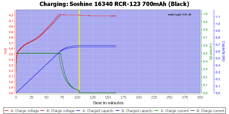 Soshine%2016340%20RCR-123%20700mAh%20(Black)-Charge