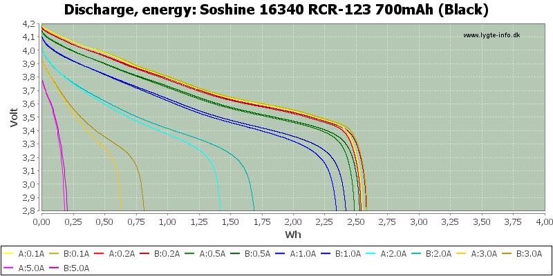 Soshine%2016340%20RCR-123%20700mAh%20(Black)-Energy