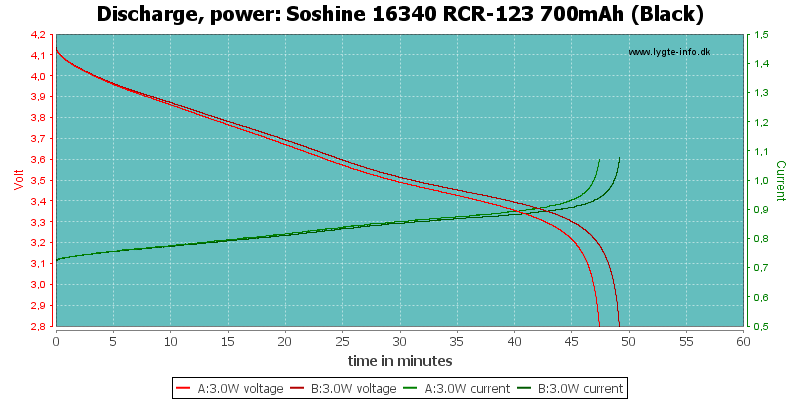 Soshine%2016340%20RCR-123%20700mAh%20(Black)-PowerLoadTime