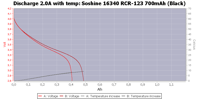 Soshine%2016340%20RCR-123%20700mAh%20(Black)-Temp-2.0