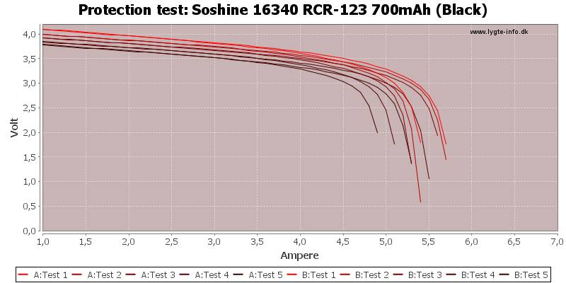 Soshine%2016340%20RCR-123%20700mAh%20(Black)-TripCurrent