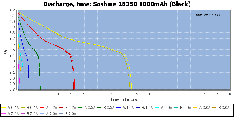 Soshine%2018350%201000mAh%20(Black)-CapacityTimeHours