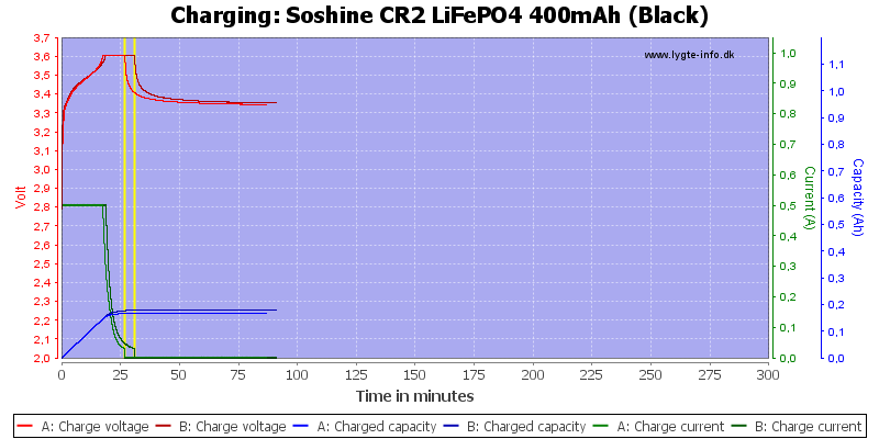 Soshine%20CR2%20LiFePO4%20400mAh%20(Black)-Charge