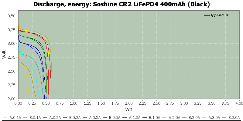 Soshine%20CR2%20LiFePO4%20400mAh%20(Black)-Energy
