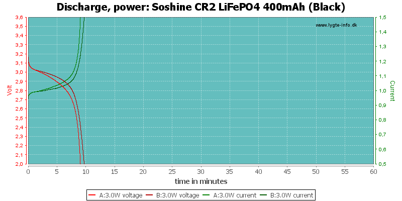 Soshine%20CR2%20LiFePO4%20400mAh%20(Black)-PowerLoadTime
