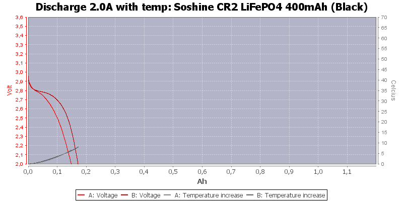 Soshine%20CR2%20LiFePO4%20400mAh%20(Black)-Temp-2.0