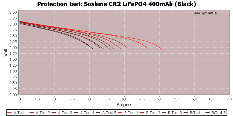 Soshine%20CR2%20LiFePO4%20400mAh%20(Black)-TripCurrent