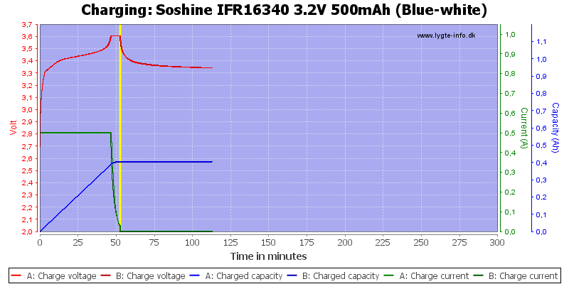 Soshine%20IFR16340%203.2V%20500mAh%20(Blue-white)-Charge