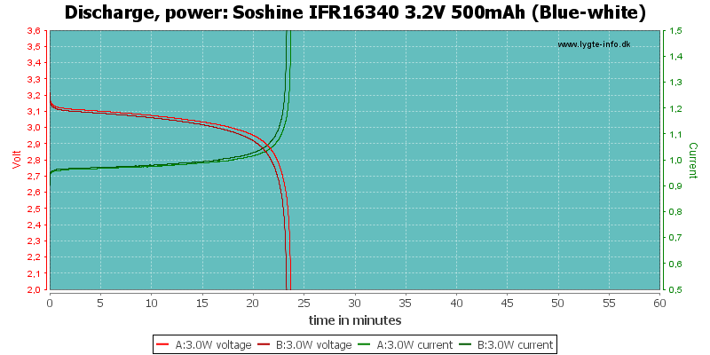 Soshine%20IFR16340%203.2V%20500mAh%20(Blue-white)-PowerLoadTime