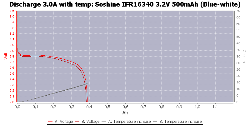 Soshine%20IFR16340%203.2V%20500mAh%20(Blue-white)-Temp-3.0