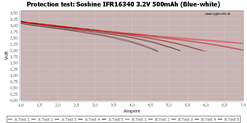 Soshine%20IFR16340%203.2V%20500mAh%20(Blue-white)-TripCurrent