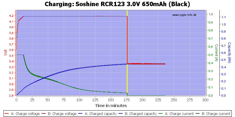 Soshine%20RCR123%203.0V%20650mAh%20(Black)-Charge