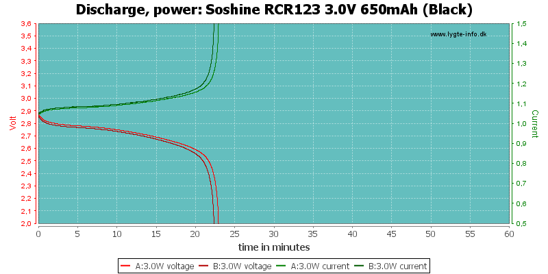 Soshine%20RCR123%203.0V%20650mAh%20(Black)-PowerLoadTime
