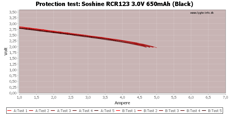 Soshine%20RCR123%203.0V%20650mAh%20(Black)-TripCurrent