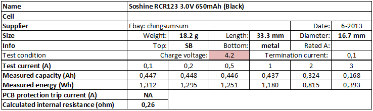 Soshine%20RCR123%203.0V%20650mAh%20(Black)-info