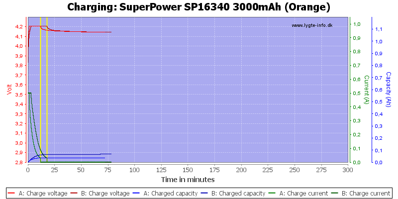 SuperPower%20SP16340%203000mAh%20(Orange)-Charge