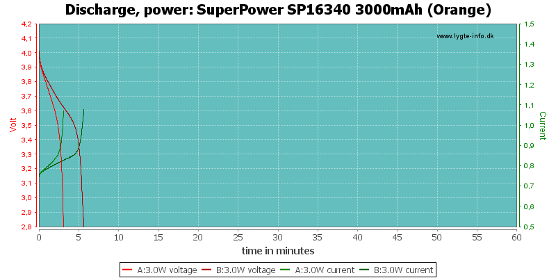 SuperPower%20SP16340%203000mAh%20(Orange)-PowerLoadTime