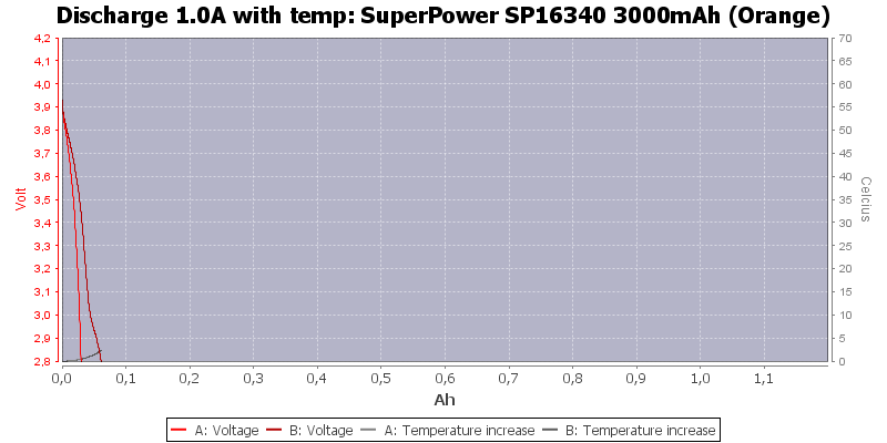 SuperPower%20SP16340%203000mAh%20(Orange)-Temp-1.0