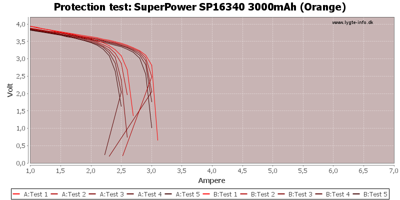 SuperPower%20SP16340%203000mAh%20(Orange)-TripCurrent