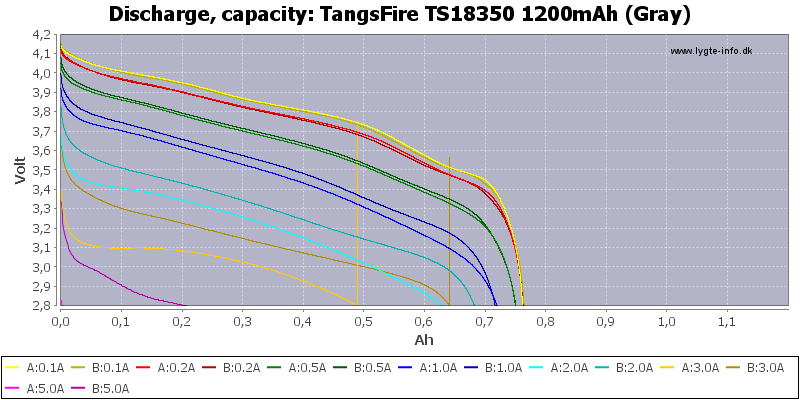 TangsFire%20TS18350%201200mAh%20(Gray)-Capacity