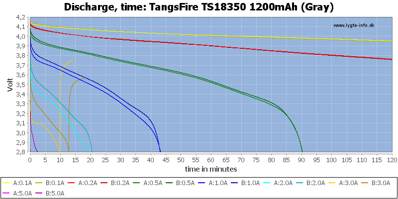TangsFire%20TS18350%201200mAh%20(Gray)-CapacityTime