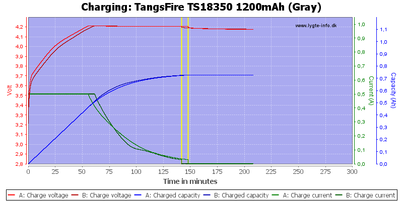 TangsFire%20TS18350%201200mAh%20(Gray)-Charge