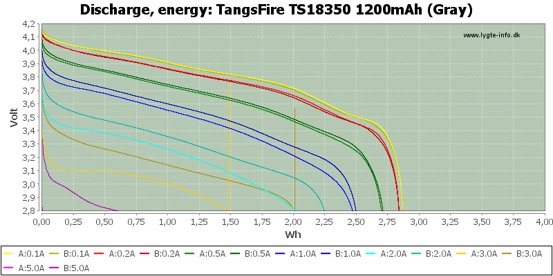 TangsFire%20TS18350%201200mAh%20(Gray)-Energy