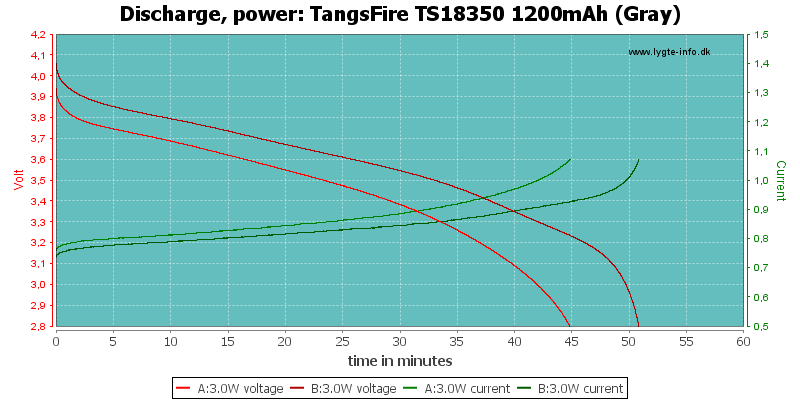 TangsFire%20TS18350%201200mAh%20(Gray)-PowerLoadTime
