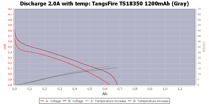 TangsFire%20TS18350%201200mAh%20(Gray)-Temp-2.0