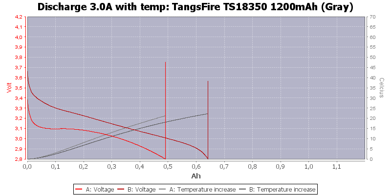 TangsFire%20TS18350%201200mAh%20(Gray)-Temp-3.0