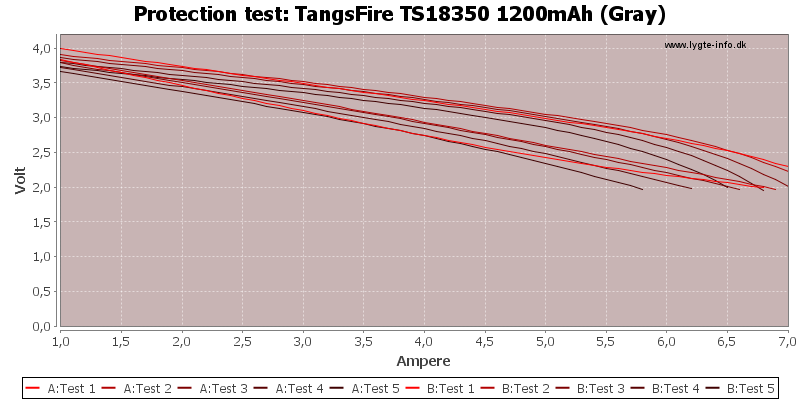 TangsFire%20TS18350%201200mAh%20(Gray)-TripCurrent