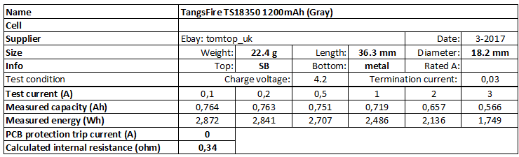 TangsFire%20TS18350%201200mAh%20(Gray)-info