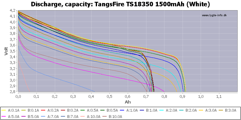 TangsFire%20TS18350%201500mAh%20(White)-Capacity