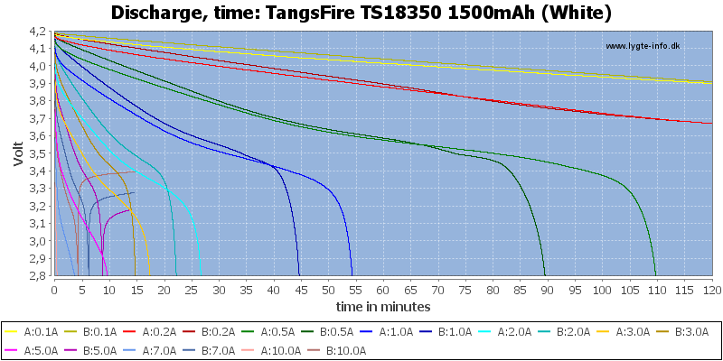 TangsFire%20TS18350%201500mAh%20(White)-CapacityTime