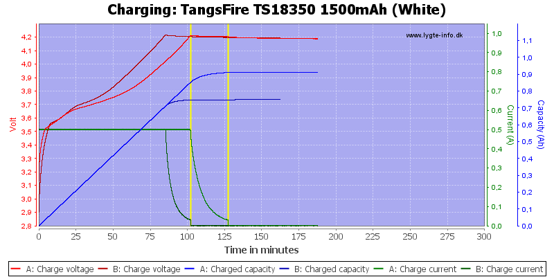 TangsFire%20TS18350%201500mAh%20(White)-Charge